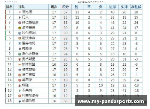 熊猫体育多特蒙德2-0莱比锡，积分榜动态变化，领头羊难以坐稳位置