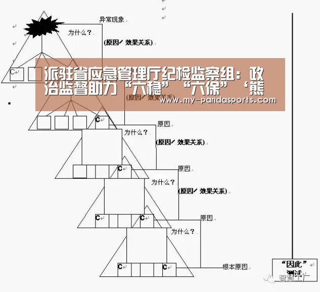 派驻省应急管理厅纪检监察组:政治监督助力“六稳”“六保”‘熊猫体育app’(图1) 熊猫体育赛事